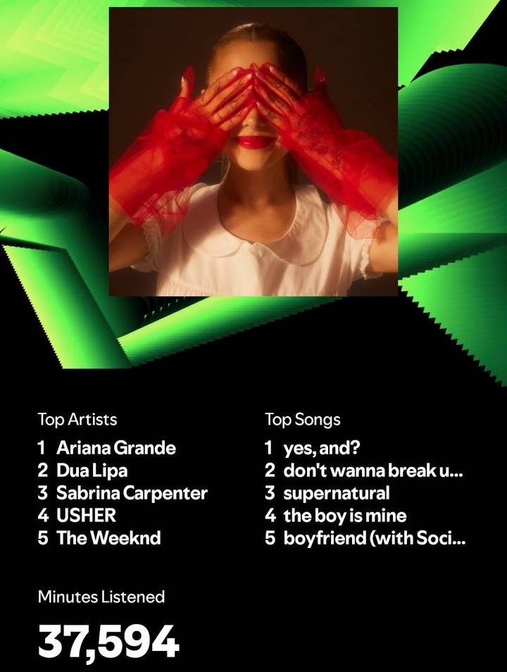 Engadget Wrapped: The music we listened to the most in 2024
