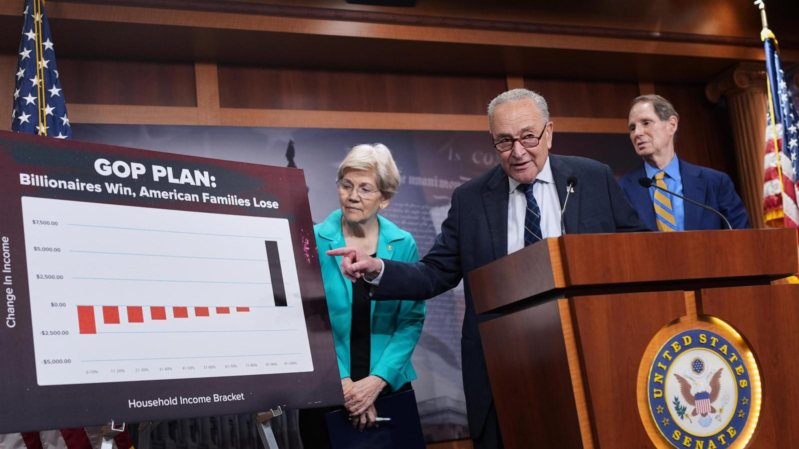 The Republican attempt to discourage Trump lawsuits has hit a big obstacle