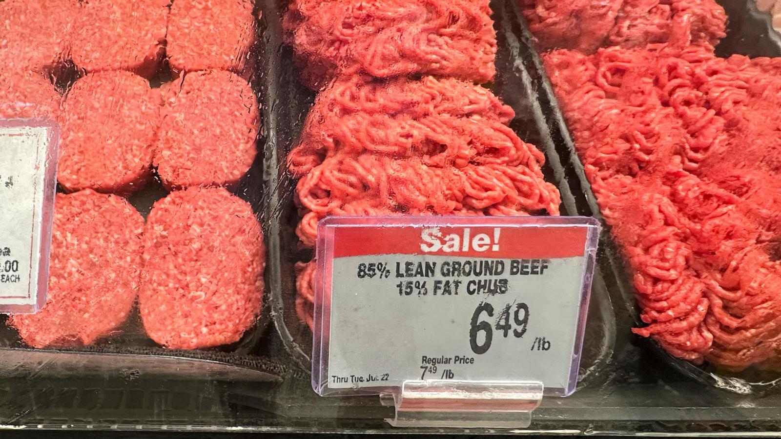 Beef prices have soared in the US
