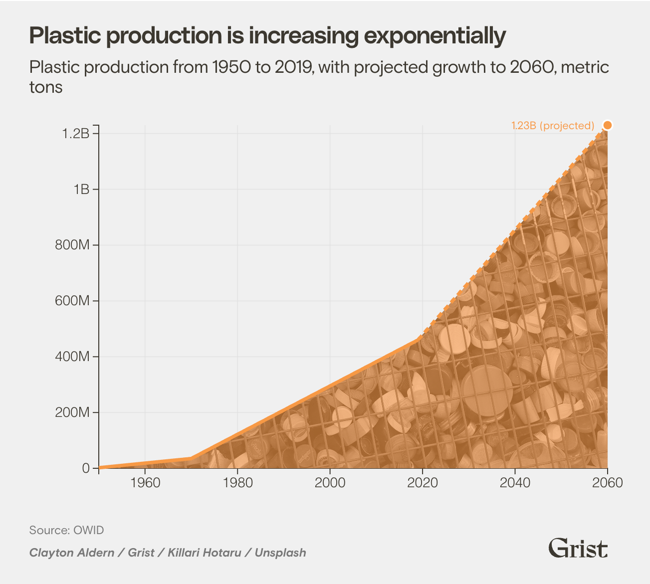 The global plastics crisis explained in 6 charts