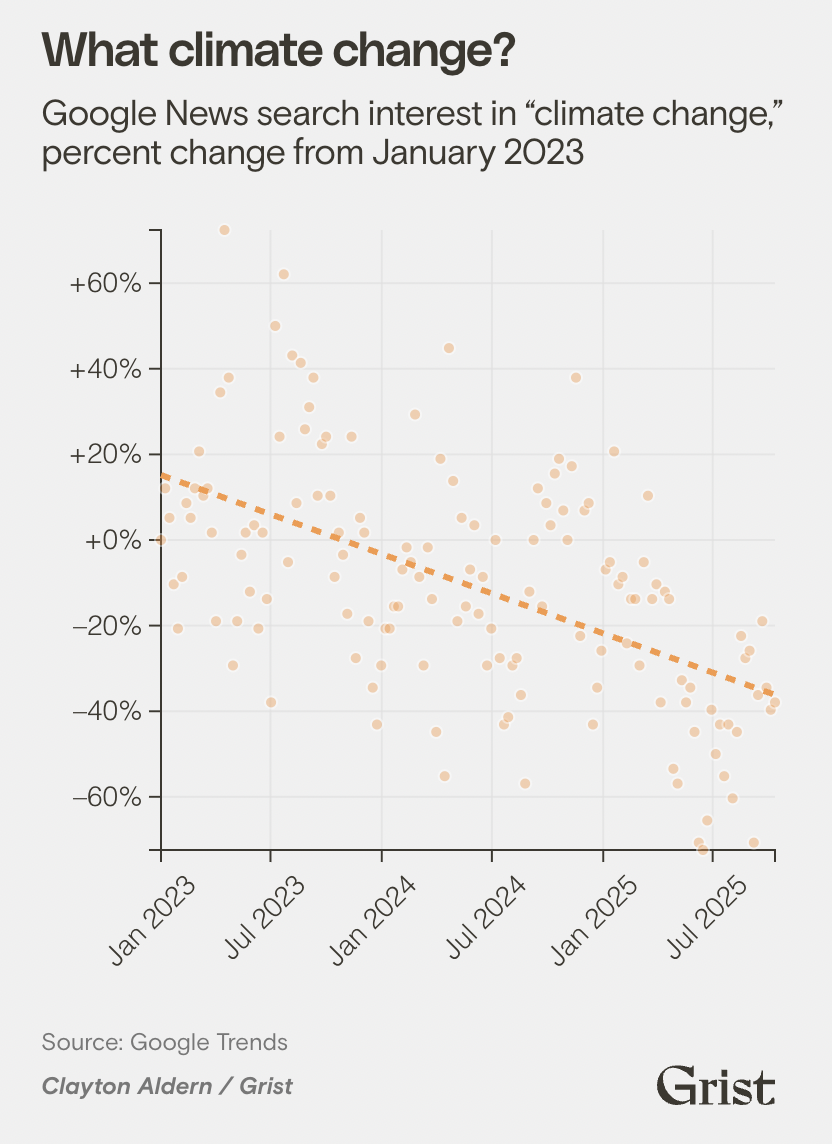Why Democrats aren’t talking about climate change much anymore