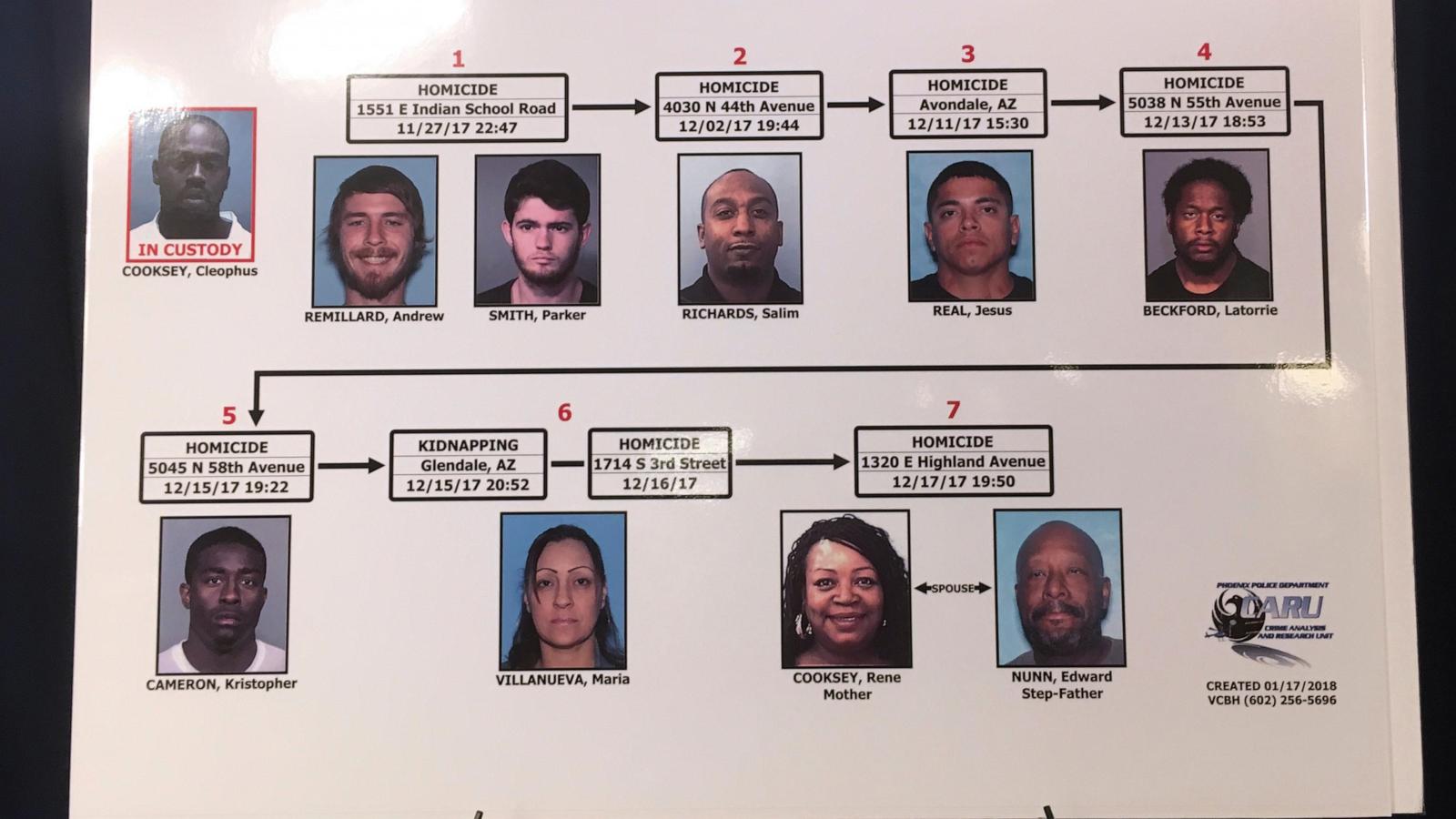 What to know about the Arizona serial killings that resulted in the death penalty