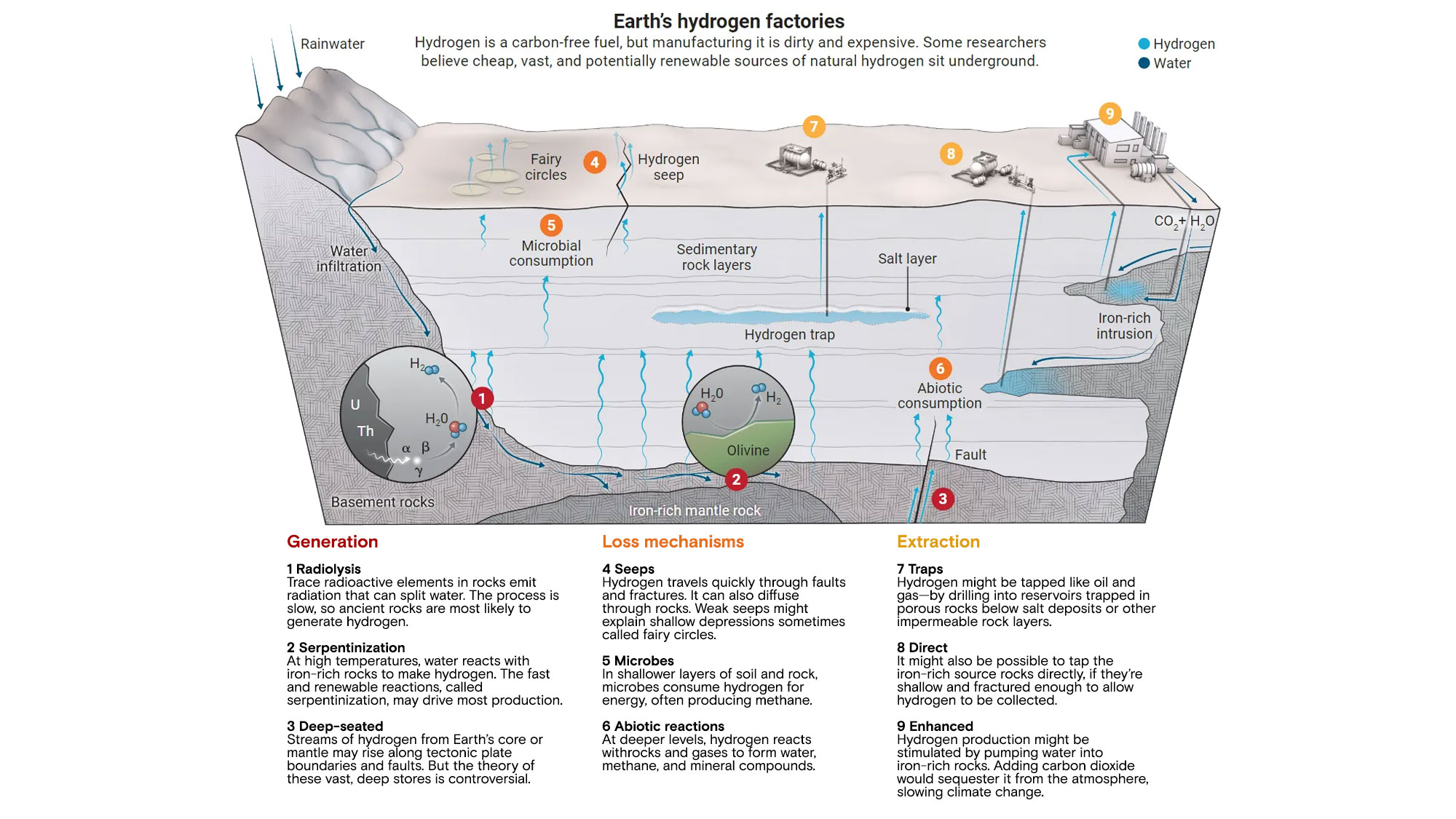 What’s geologic hydrogen? What to know about the clean energy source buried under Michigan.