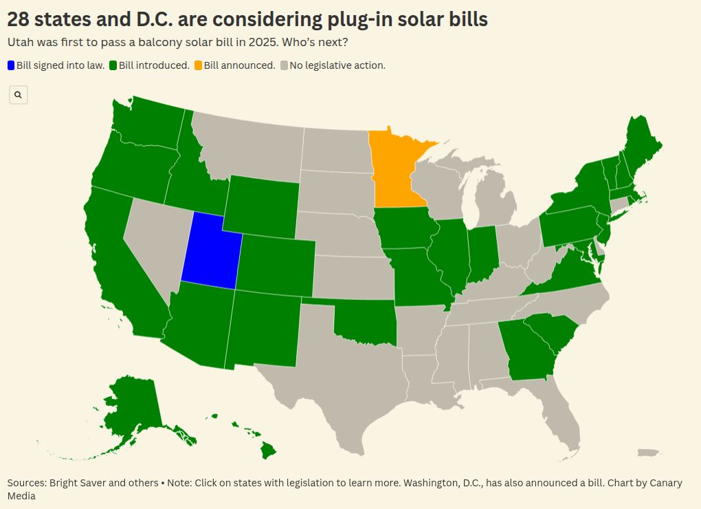 Balcony solar is taking state legislatures by storm