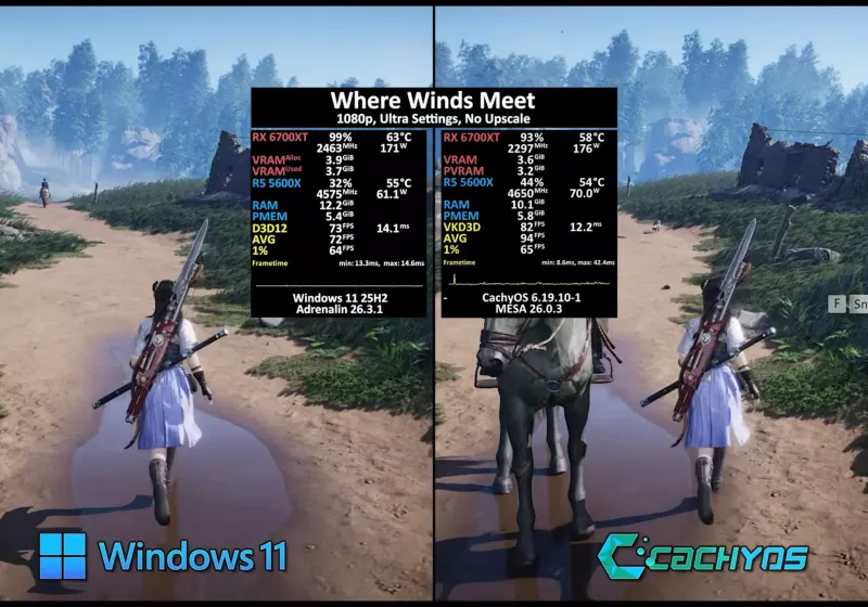 Linux gaming levels up as CachyOS beats Windows 11 in head-to-head tests