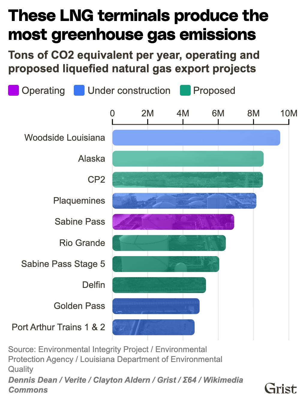 The most polluting LNG project in the US is being built in Louisiana
