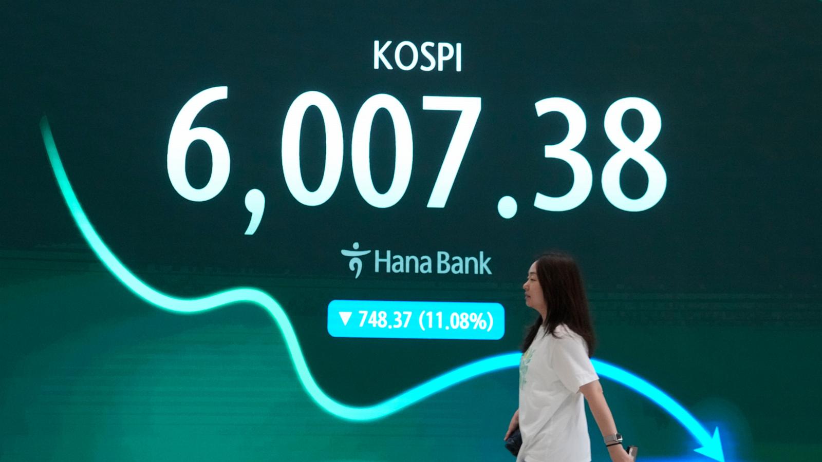 South Korea's Kospi share index falls 7% and other Asian shares are mixed as oil prices surge
