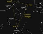 Starwatch: Sagitta’s arrow shape makes it easy to see against a dark sky